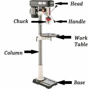 How To Use A Drill Press - Step By Step How To Use A Drill Machine ...